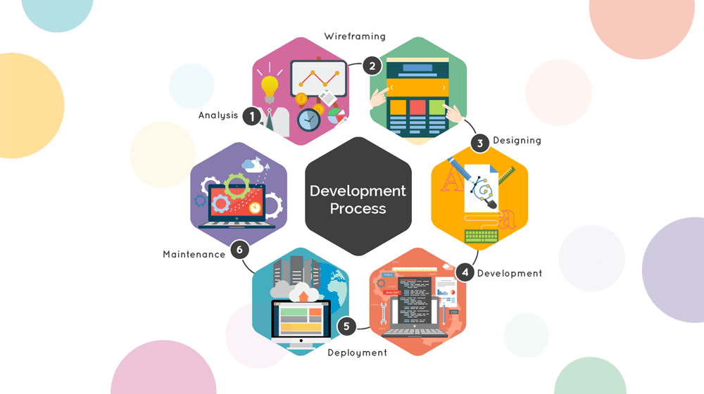 Read more about the article Mobile Development